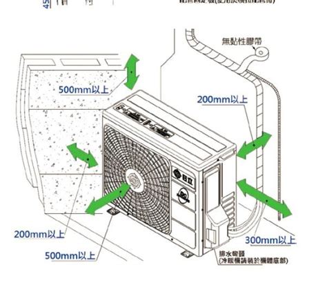 室外機維修空間